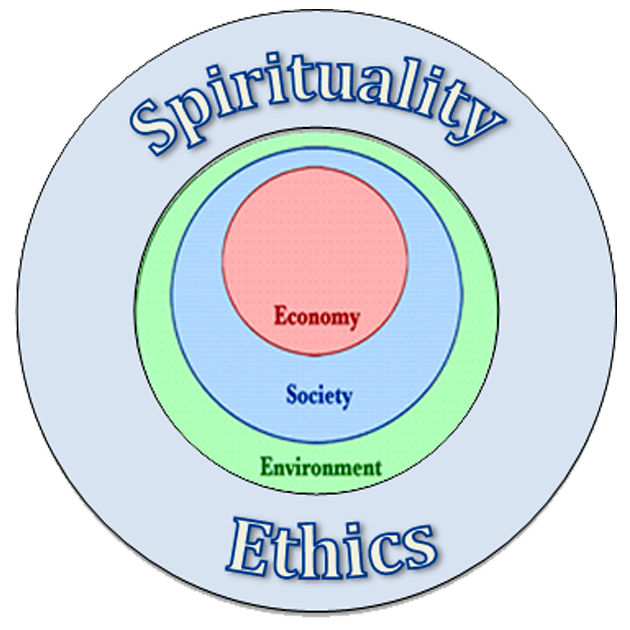 ecograph