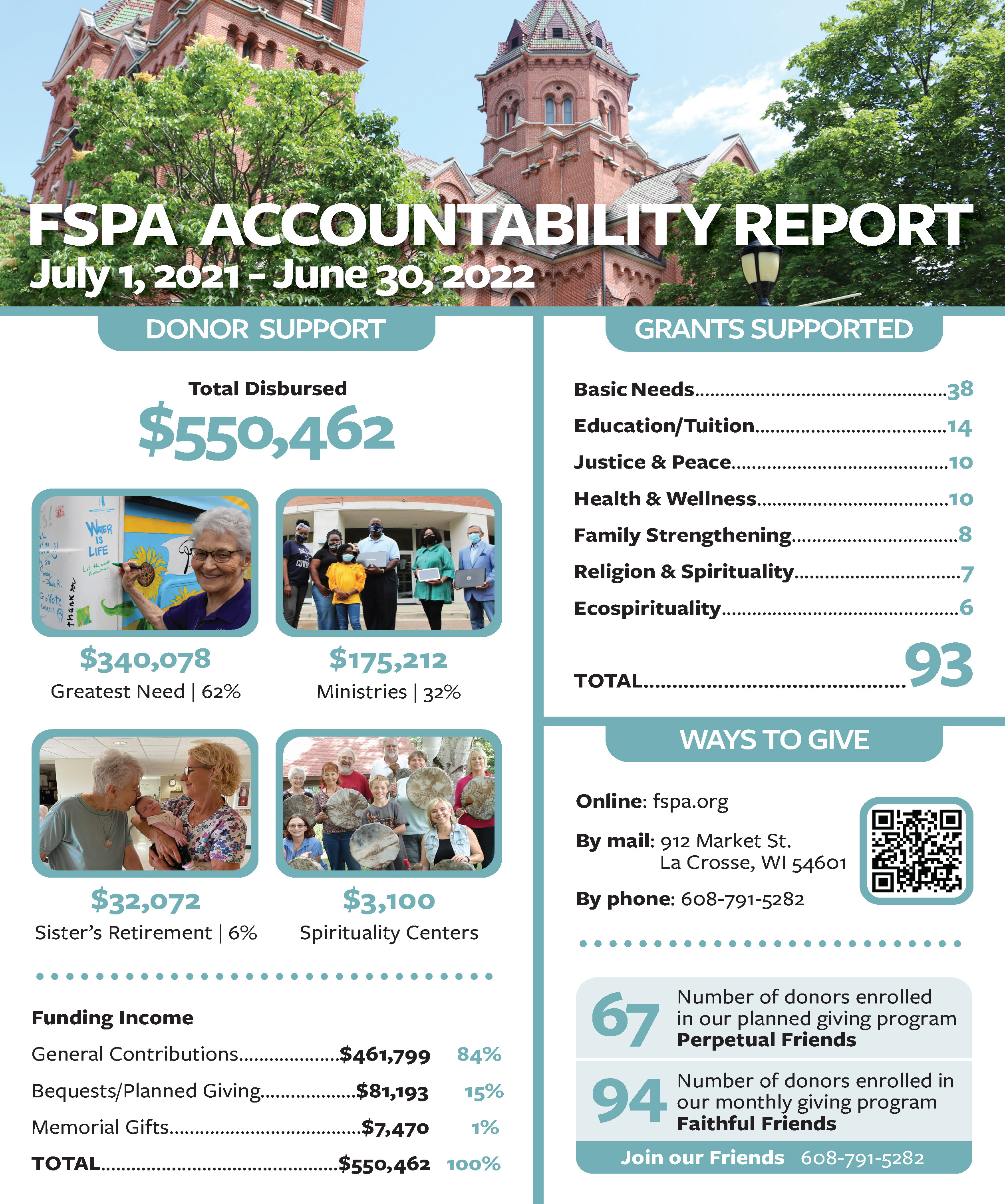 FSPA Accountability Report 2022